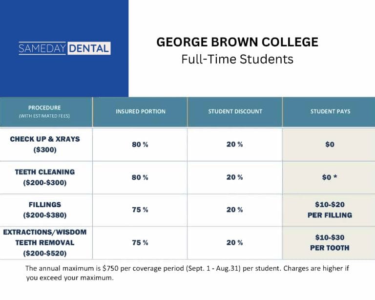 George Brown College