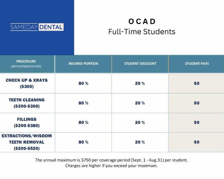 OCAD University