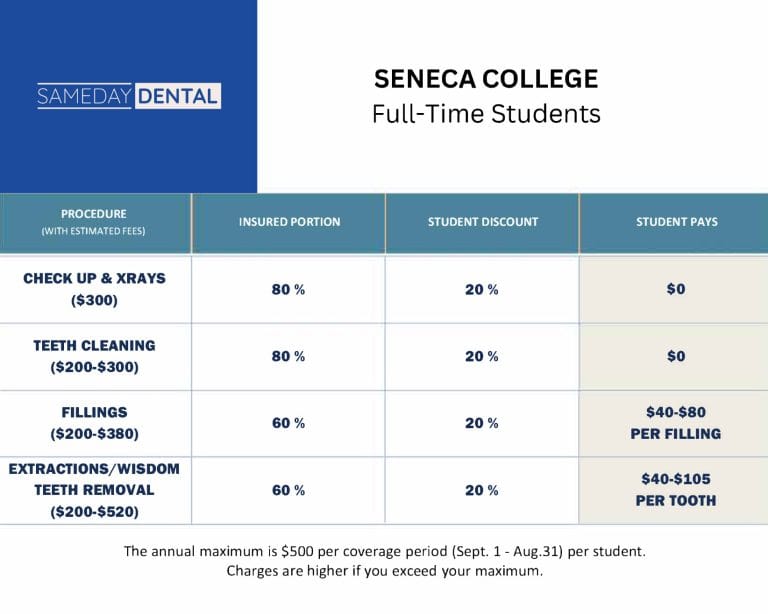 Seneca College