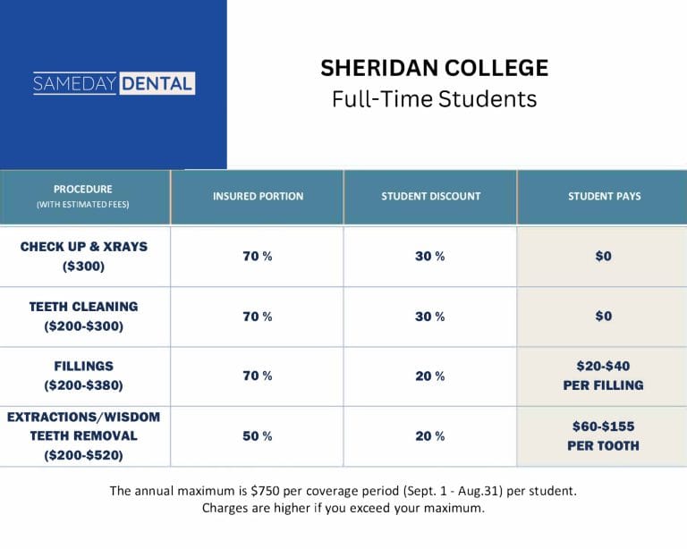 Sheridan College