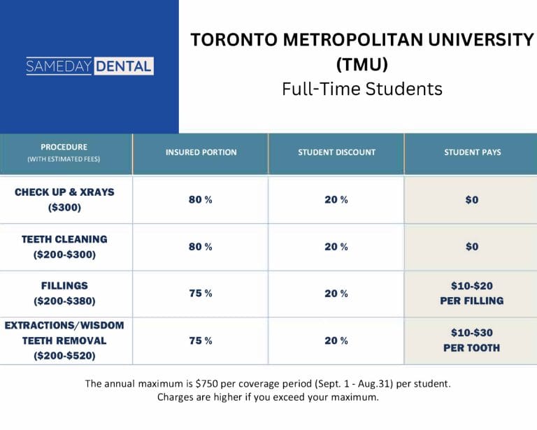 Toronto Metropolitan University