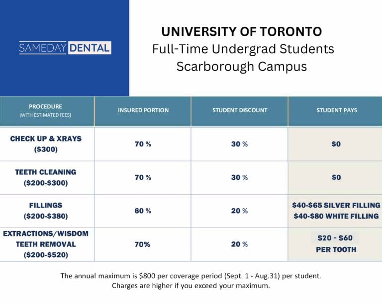 University of Toronto