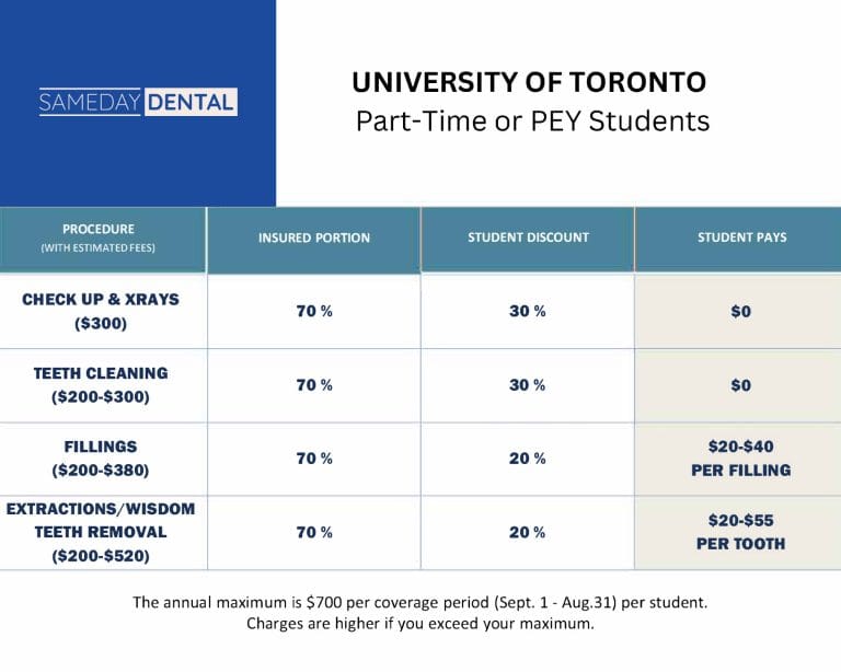 University of Toronto