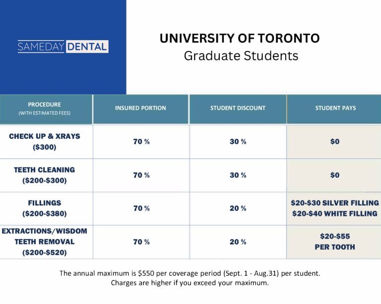 University of Toronto