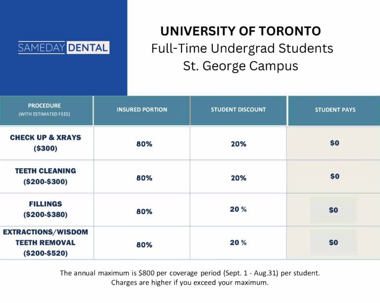University of Toronto